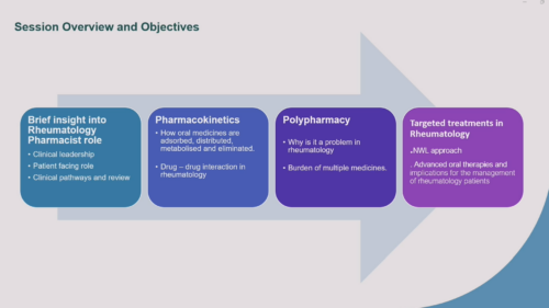 New targeted therapies in rheumatology: Implications for prescribing in clinical practice